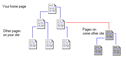 site org chart